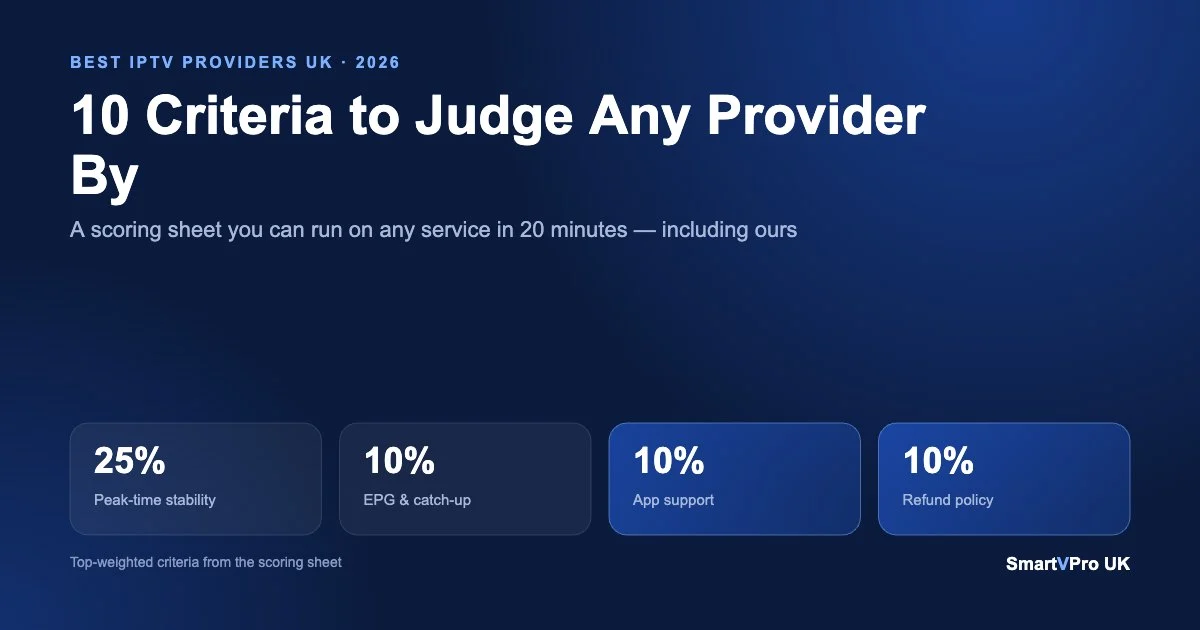 Best IPTV providers UK 2026: the top-weighted criteria on the scoring sheet