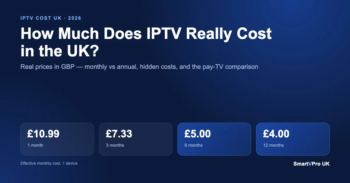 IPTV cost UK 2026: effective monthly price by plan length, from £10.99 monthly to £4 on a 12-month plan